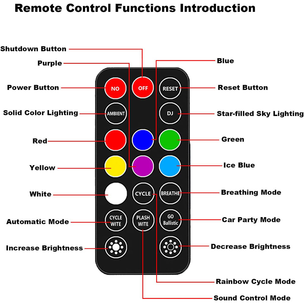 USB RGB Car Ambient Light